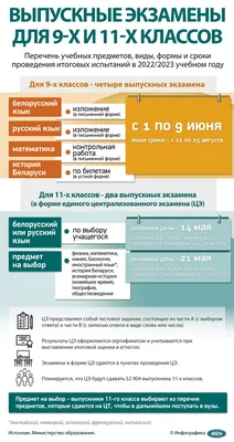 Когда пройдут выпускные экзамены в азербайджанских школах - 24.02.2022,  Sputnik Азербайджан