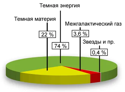 Энергия таблетки шипучие №20 цена от 306 руб. купить в аптеках Апрель,  инструкция по применению