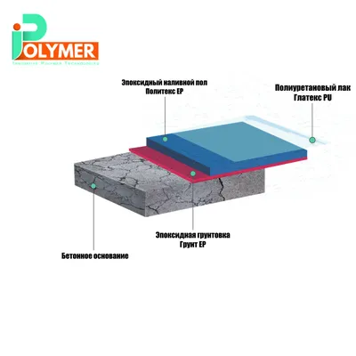 Эпоксидные наливные полы: инструкция по заливке своими руками | Ремонт Пола  напольного покрытия | Дзен