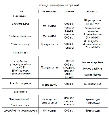 Экспресс-тест Эрлихиоз (Ehrli Ab), Quicking Biotech Co, Ltd