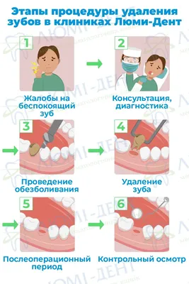 После Удаления Зуба Что Делать ЛюмиДент