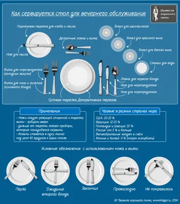 Этикет: основные общие правила поведения за столом | Andy Chef (Энди Шеф) —  блог о еде и путешествиях, пошаговые рецепты, интернет-магазин для  кондитеров |