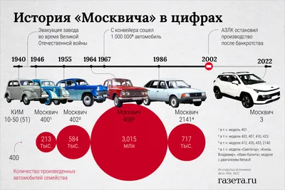 Эволюция компьютеров | Пикабу
