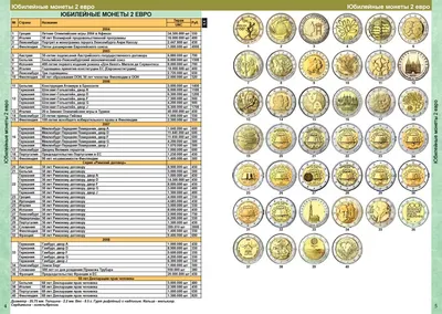 Каталог монет Евро из недрагоценных металлов и банкнот 1999-2022  CoinsMoscow с ценами купить в интернет-магазине. Доставка по России.
