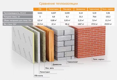 Как построить дом своими руками - пошаговая инструкция, этапы 🏠 |  СтройДизайн