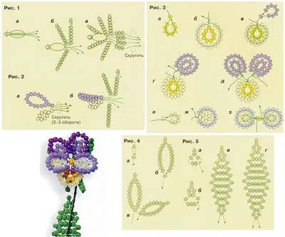 Фиалка трехцветная — Бисерок | Бисероплетение, Фиалки, Бисер