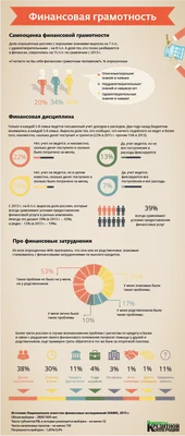 Как повысить финансовую грамотность: 10 простых правил – Экспобанк