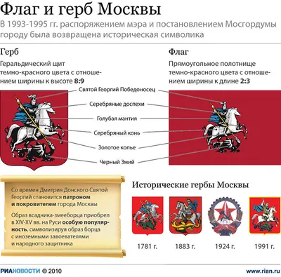Купить Флаг Москвы 70х105 (4702097) - HAKKI