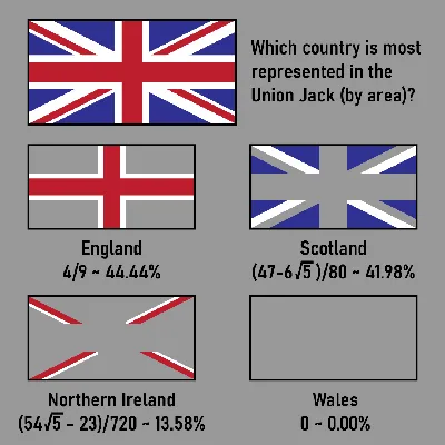Флаг Великобритании иллюстрация штока. иллюстрации насчитывающей красно -  25776292