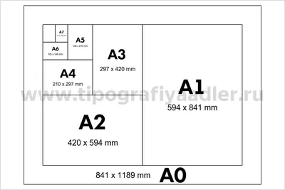 Форматы бумаг используемых при изготовлении пакетов | Типография \"Пакет  Принт\" ☎ +7 (495) 281-51-86