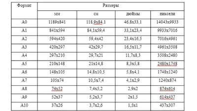 Трафарет А2 594 мм х 420 мм, ПЭТ | Купить трафарет | Тафарет для рекламы  Трафареты по формату