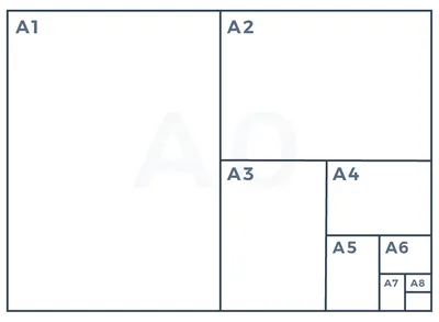 Размеры форматов бумаги.