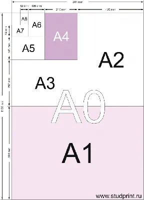 ФОРМАТ БУМАГИ — Мастер Принт