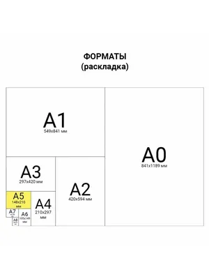 Лист пластика А5 (14,8х21см), 0,3 мм, 3 шт, прозрачный - купить с доставкой  по выгодным ценам в интернет-магазине OZON (364998323)