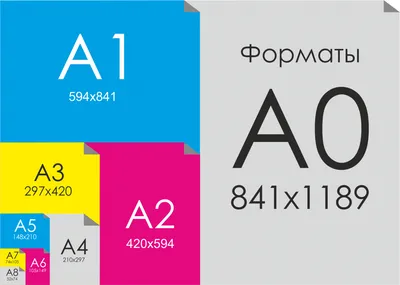 Стандартные форматы и размеры листов бумаги: А3, А4, А0, А5, А6, А1, А2