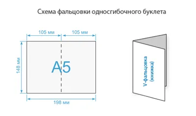 Тетрадь для скетчей, формат а5, 16 листов, плотность 100 г/м2 ARTLAVKA  03100969: купить за 140 руб в интернет магазине с бесплатной доставкой