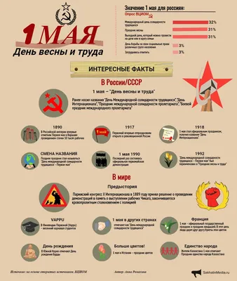 Плакаты, листовки, флаги – вспоминаем советскую атрибутику 1 Мая