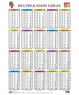 15 Times Table | Learn Multiplication Table of Fifteen