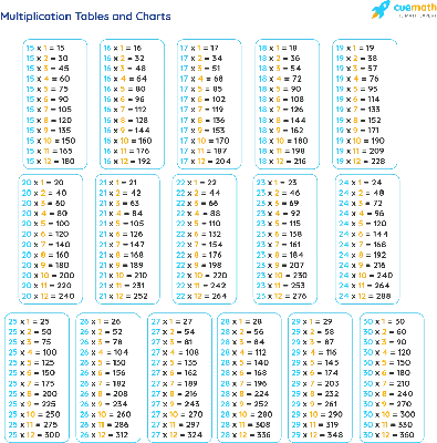 Multiplication tables from 1 to 20 for students – 2019 Printable calendar  posters images wallpapers free | Math tables, Multiplication chart,  Multiplication