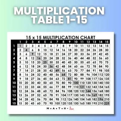 Tables from 15 to 30 - Learn Table 15 to 30 [PDF Download]