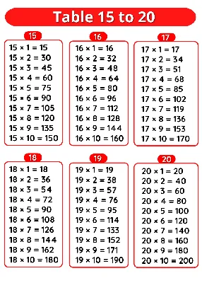 Maths Tables from 15 To 20 - Multiplication Tables For Children To Learn