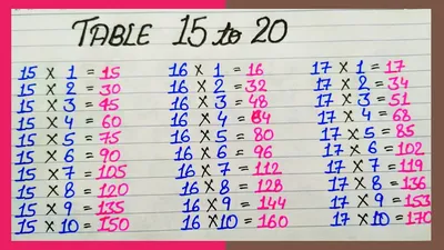 Tables 15 to 20 – Multiplication Tables 15 to 20 » Onlymyenglish.com