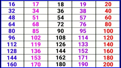 Table 15 to 20 Pahada | 15 se 20 tak Pahada - YouTube