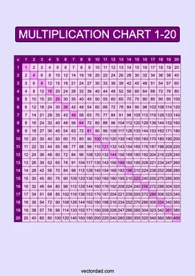 Many Printable multiplication Charts - Free PDF | Memozor
