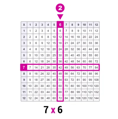 Counting to 20 Worksheets