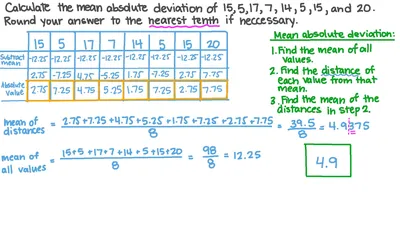 Many Printable multiplication Charts - Free PDF | Memozor