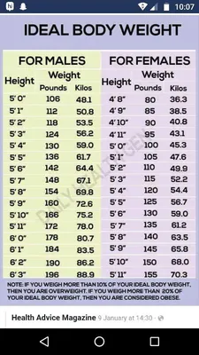 What should be the ideal weight for a 24-year-old male with a height of 5  ft, 6'? - Quora