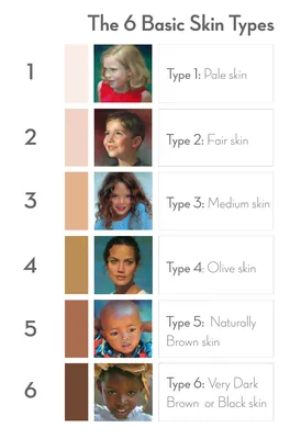 6 Basic Skin Types — Alain J Picard