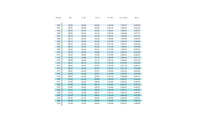 9 Minute Mile | Pace Chart: 9:00 - 9:59 Running Pace