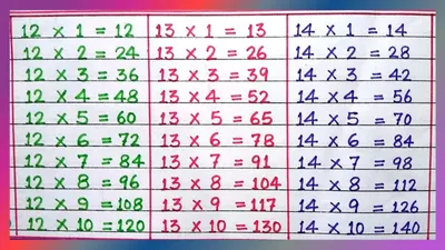 Question 1 Class 9 - The angles of quadrilateral are in ratio 3:5:9:13