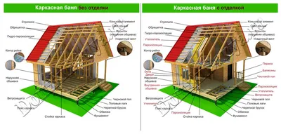 Северный лес»: мы предлагаем недорого купить сруб бани 6 на 4 / Типовые и  индивидуальные проекты бань из бревна под ключ от компании «Зимний лес» /  Проекты. Бани и дома в Смоленске.