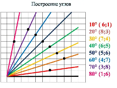 Папка-регистратор STAFF EVERYDAY мраморн покрытие 70мм без уголка черный  корешок 224616 - купить в НьюБорн, цена на Мегамаркет