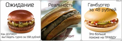 Роял в Макдональдс – цена, состав, калорийность