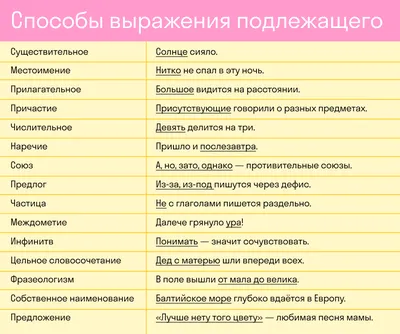 Урок от шлюхи: как вставить член в подготовленную попу в 1 раз (часть 2)