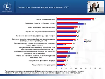 Global Digital 2022: вышел ежегодный отчёт об интернете и социальных сетях  — главные цифры