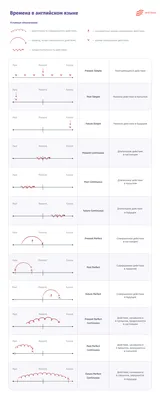 Английский для туристов: 135 самых полезных фраз - Лайфхакер