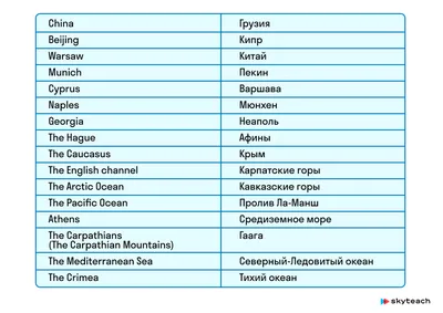 6 Онлайн Шаблонов Резюме на Английском Языке [Скачать Образцы]