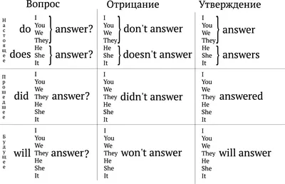 Хештеги на английском языке по тематикам и упоминаниям