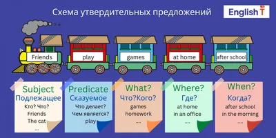 Как читать на английском