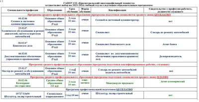 В России изменится модель перехода в 10-й класс и поступления в колледжи —  Перекресток