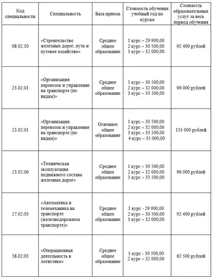 Информационный кластер «Навигатор поступления» — Ступинский техникум им.  А.Т. Туманова