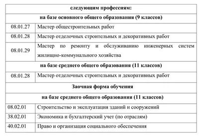 Поступление в ВУЗ после колледжа