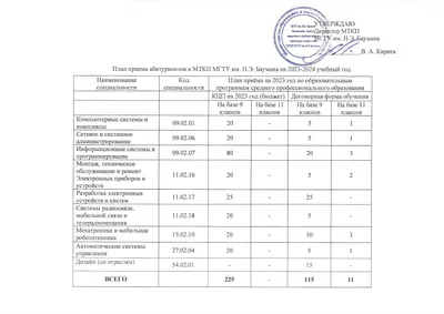 Армавирский индустриальный техникум для инвалидов