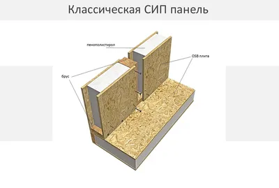 Строительство домов из СИП панелей в Алматы и области | SipHome.kz