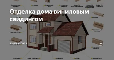 Отделка гаража сайдингом - Шведский металлический гараж на даче – за неделю!