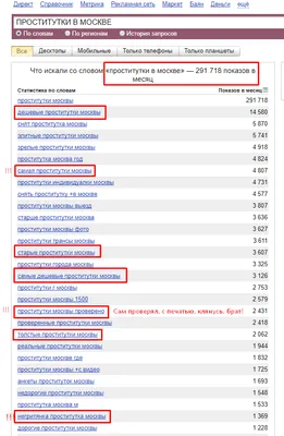 Самые дорогие проститутки в мире